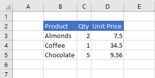 Data in Excel before the cell value is updated.