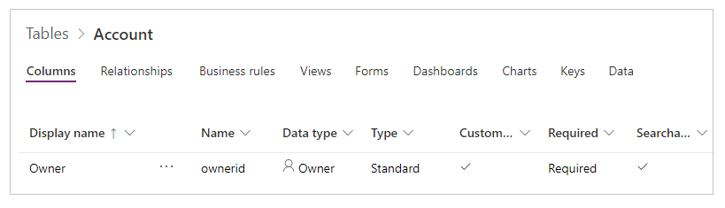 Polymorphic Owner field.