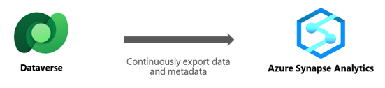 Azure Synapse Link overview.