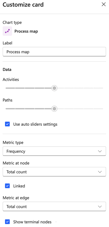 Screenshot of the process map customization panel.