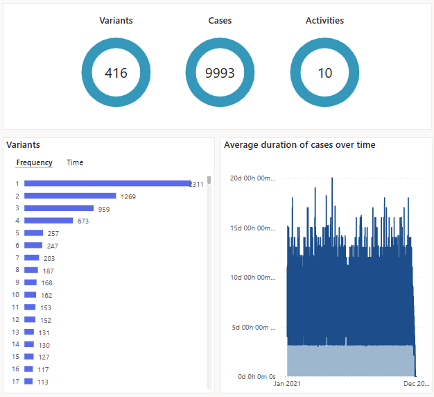 Screenshot of the visualizations.