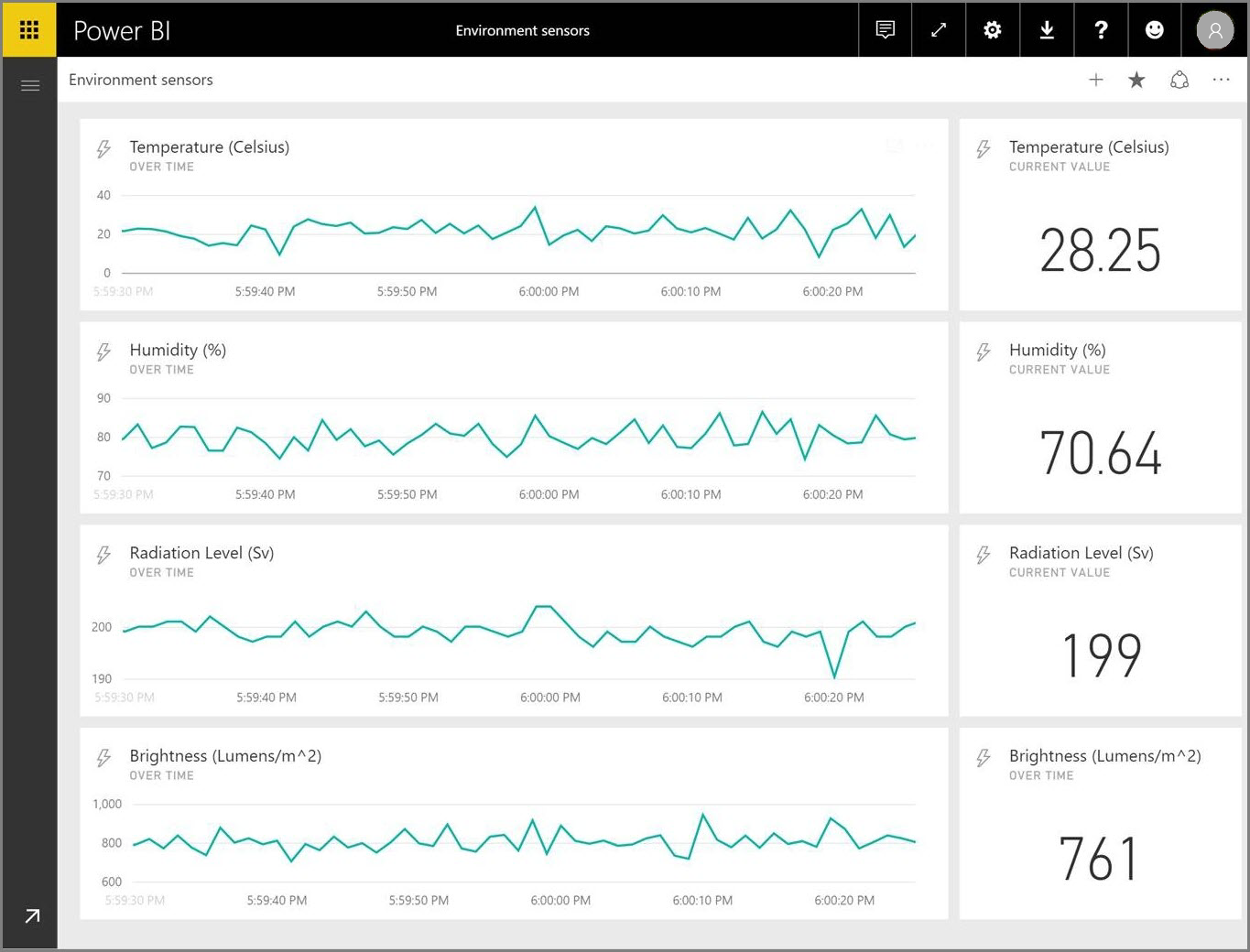 Screenshot of the Environmental sensors dashboard, showing the results of the data in real-time.