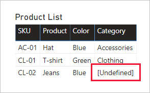 A table visual includes four columns: SKU, Product, Color, and Category. The Category value for product SKU CL-02 is now labeled "Undefined".