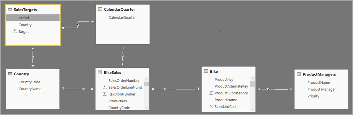 Screenshot of the Relationship view with many tables.