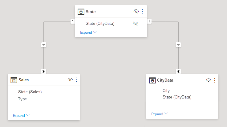 Screenshot of a hidden State table in Relationship view.