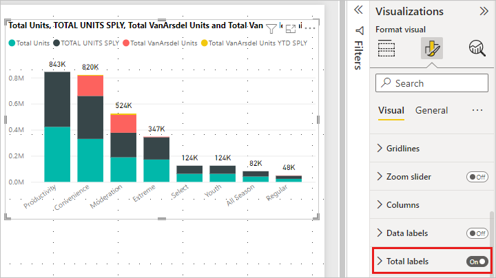 Screenshot showing Column chart formatted.