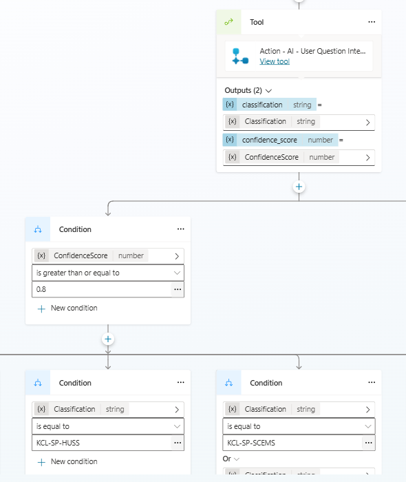 Screenshot of a conversational boosting flow illustrating user intent classification and confidence score.