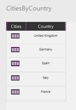 Cities by country/region.