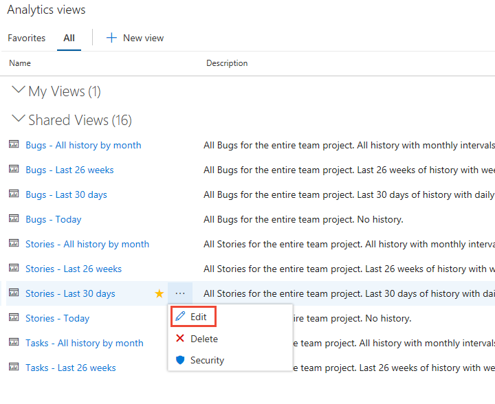 Screenshot of the Analytics views page. In the shortcut menu for the Stories - Last 30 days view, Edit is highlighted.
