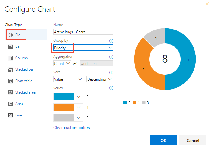 Screenshot of Configure Chart, Flat list query