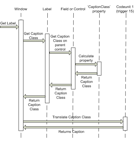 CSIDE_CaptionClass Sequence to get value of CaptionClass property