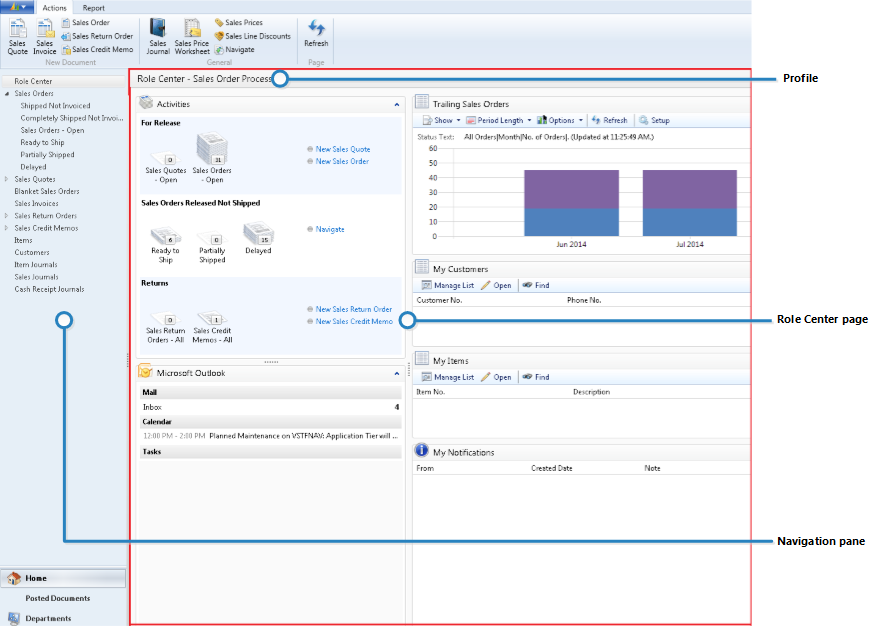 NAV_RoleCenterOrderProcessor_wCallouts RoleTailored client RoleCenter example