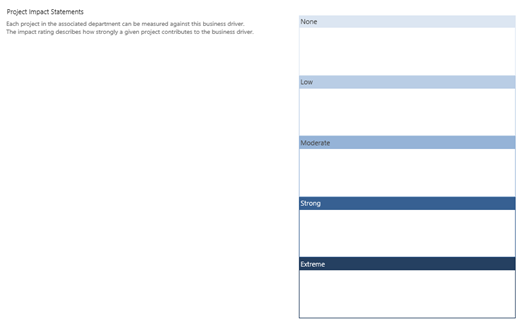 Project impact statements display.
