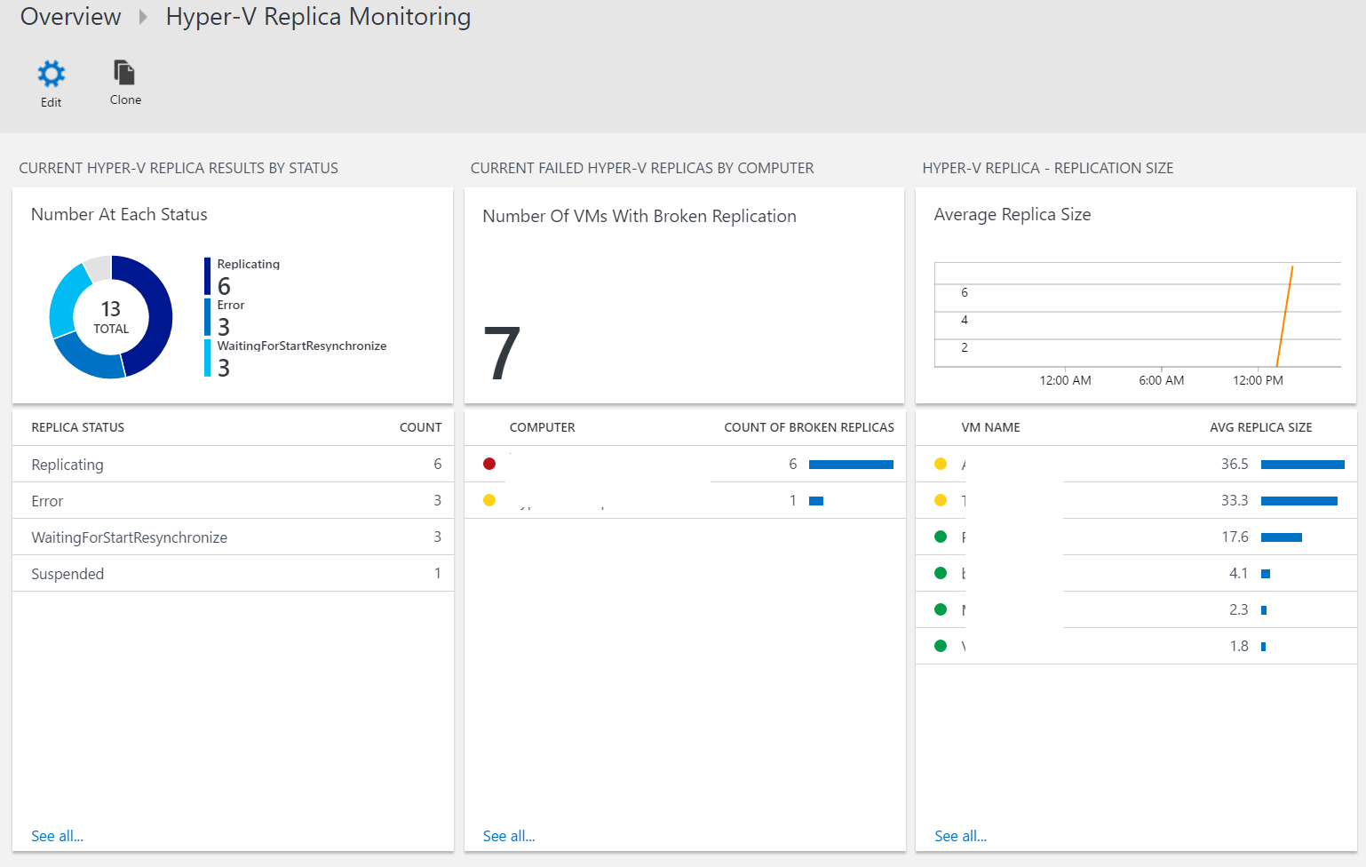 Hyper-V Replica OMS Solution