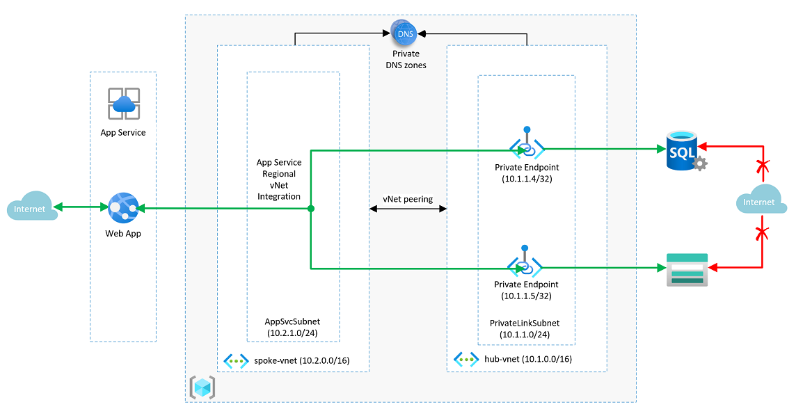 Architecture diagram