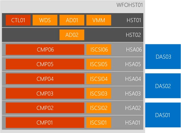 APS_HW_Names PDW Component Names