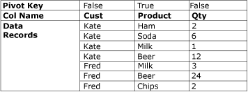 Dataset before it is unpivoted Dataset before it is unpivoted