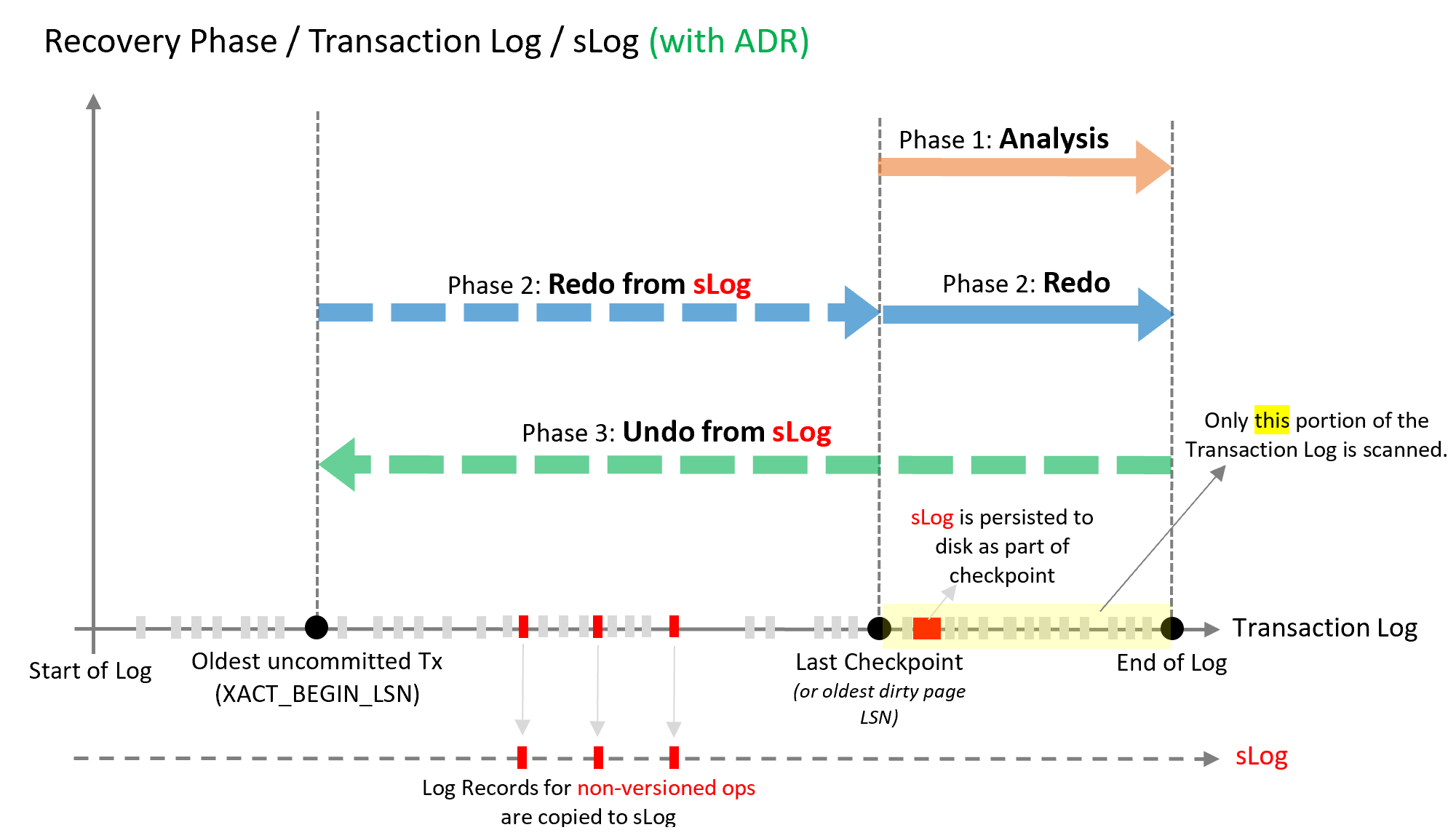 Diagram of ADR recovery process.