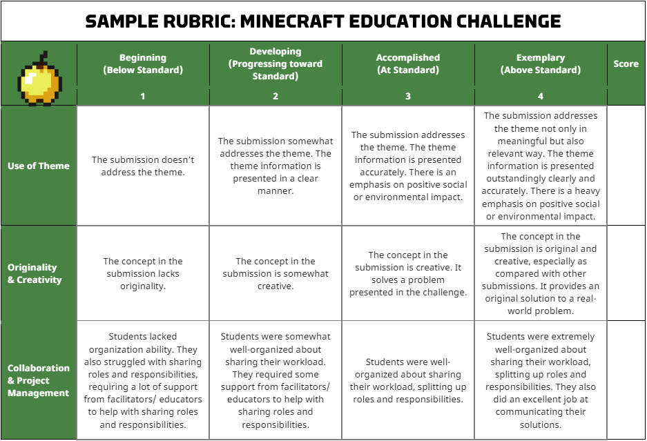 Screenshot of a sample Minecraft Education challenge rubric.