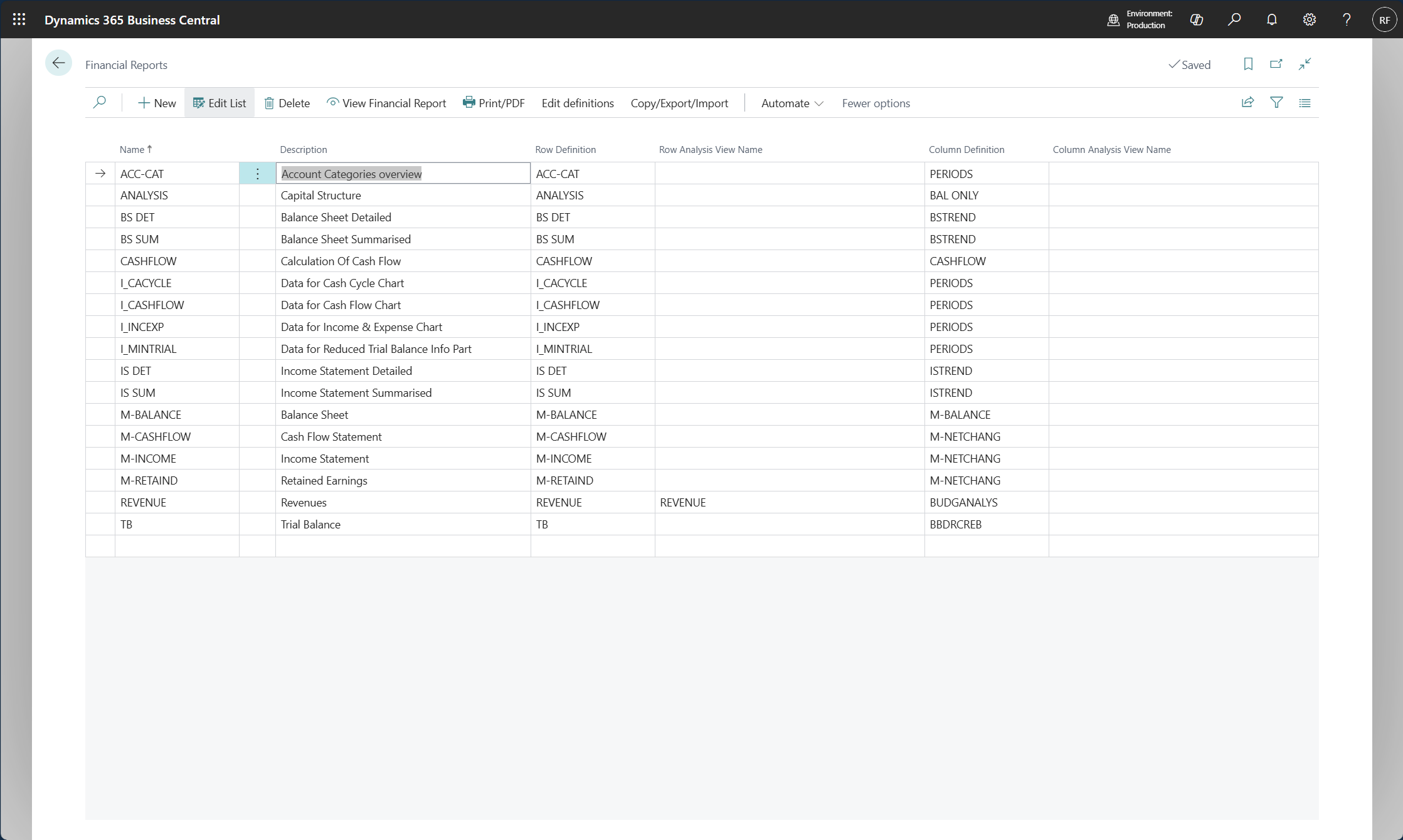 Screenshot of the Account Schedules page.