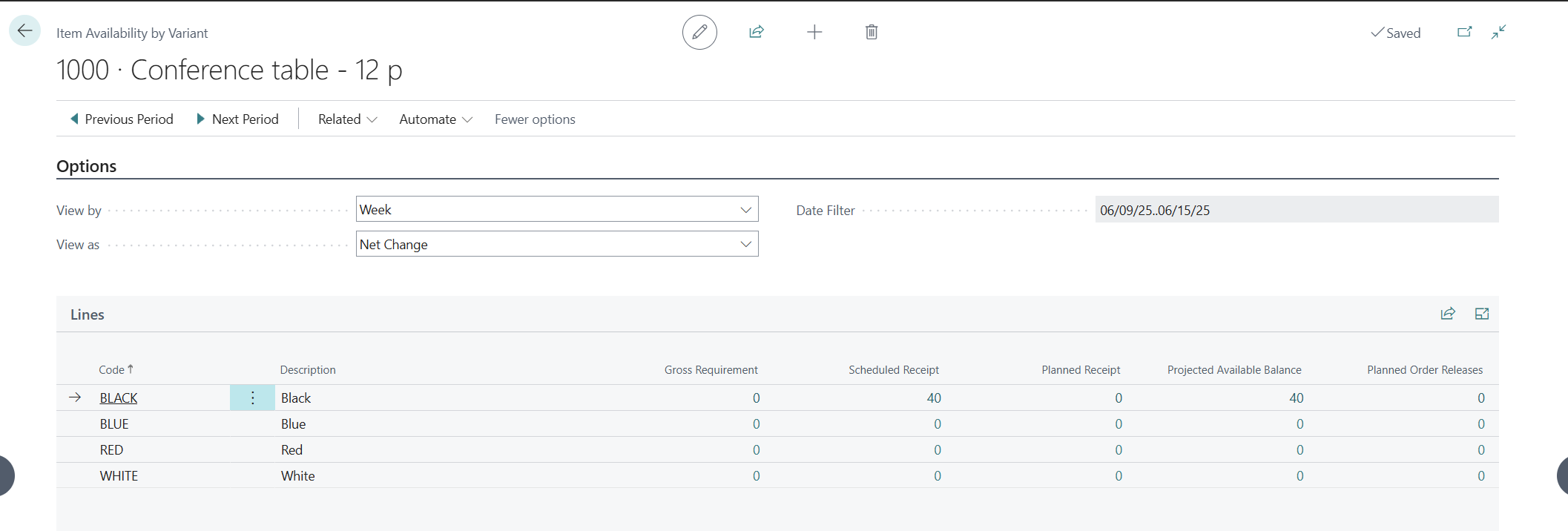 Screenshot showing the Item Availability by Variant page.