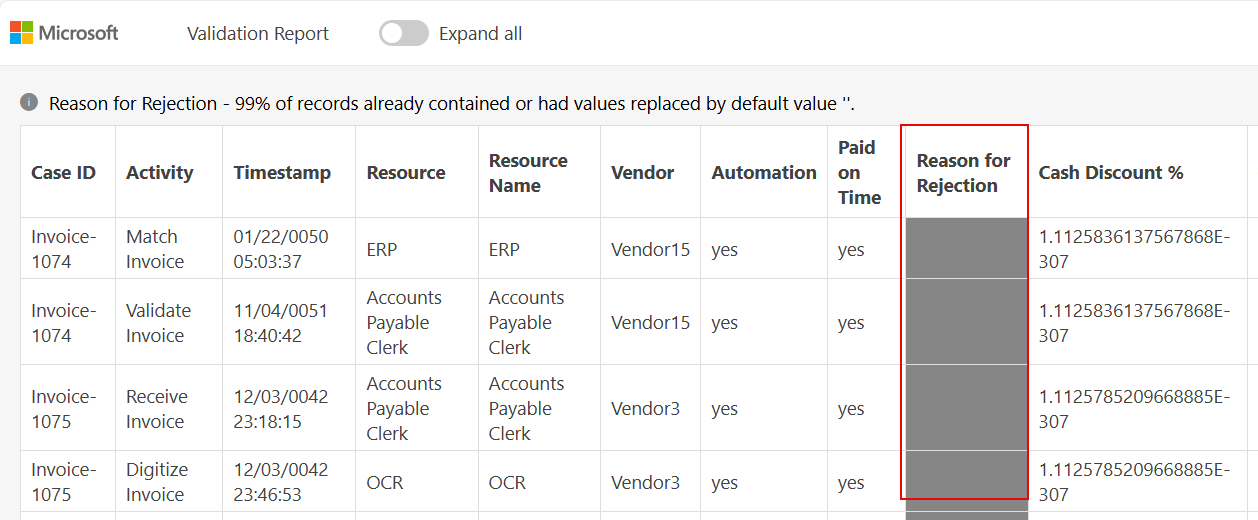 Screenshot of the validation report with a red rectangle around the Reason for Rejection column.