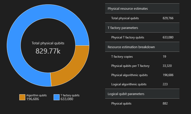 Screenshot showing the space diagram of the resource estimator.