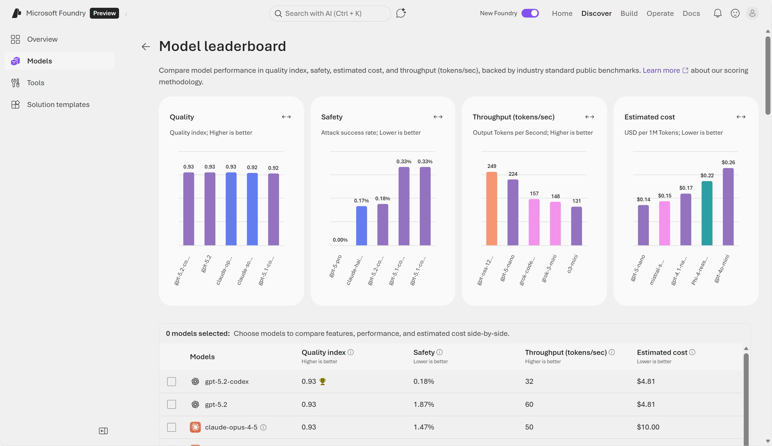 Screenshot of Foundry's model leaderboard and side-by-side comparisons.
