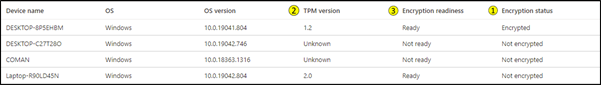 Intune encryption report example.