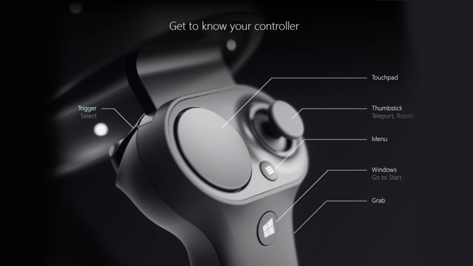 Screenshot that shows the different parts of a controller.