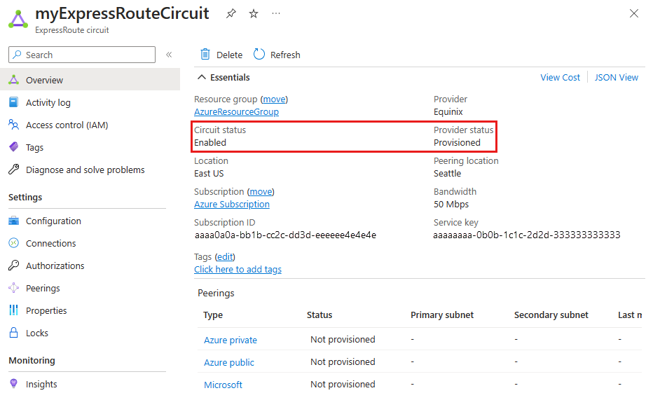 Screenshot of ExpressRoute essentials showing circuit and provider status in the Azure portal. 4