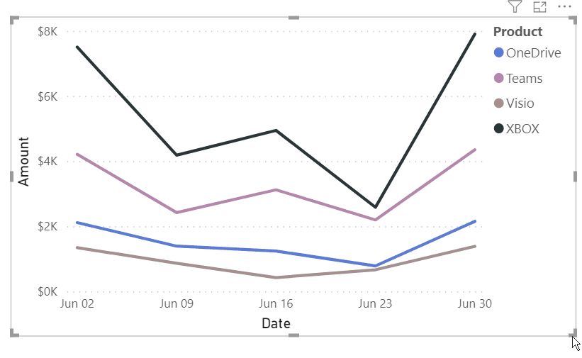 Responsive visual resizing.