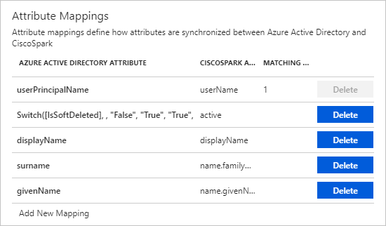 Directory attribute