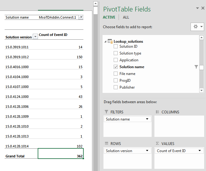PivotTable showing solution versions and the count of event IDs for a specific solution.
