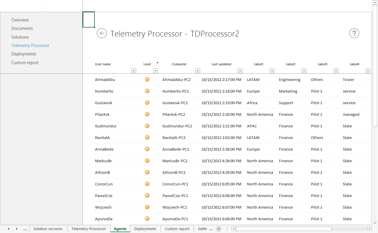 A screenshot of agents worksheet showing users uploading data to the Telemetry Processor.