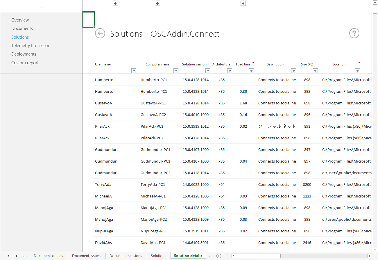 A screenshot of a detailed list of OSCAddin.Connect solution users, versions, and load times.
