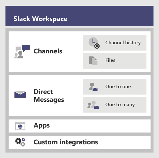 Image that shows Slack architecture at a high level.