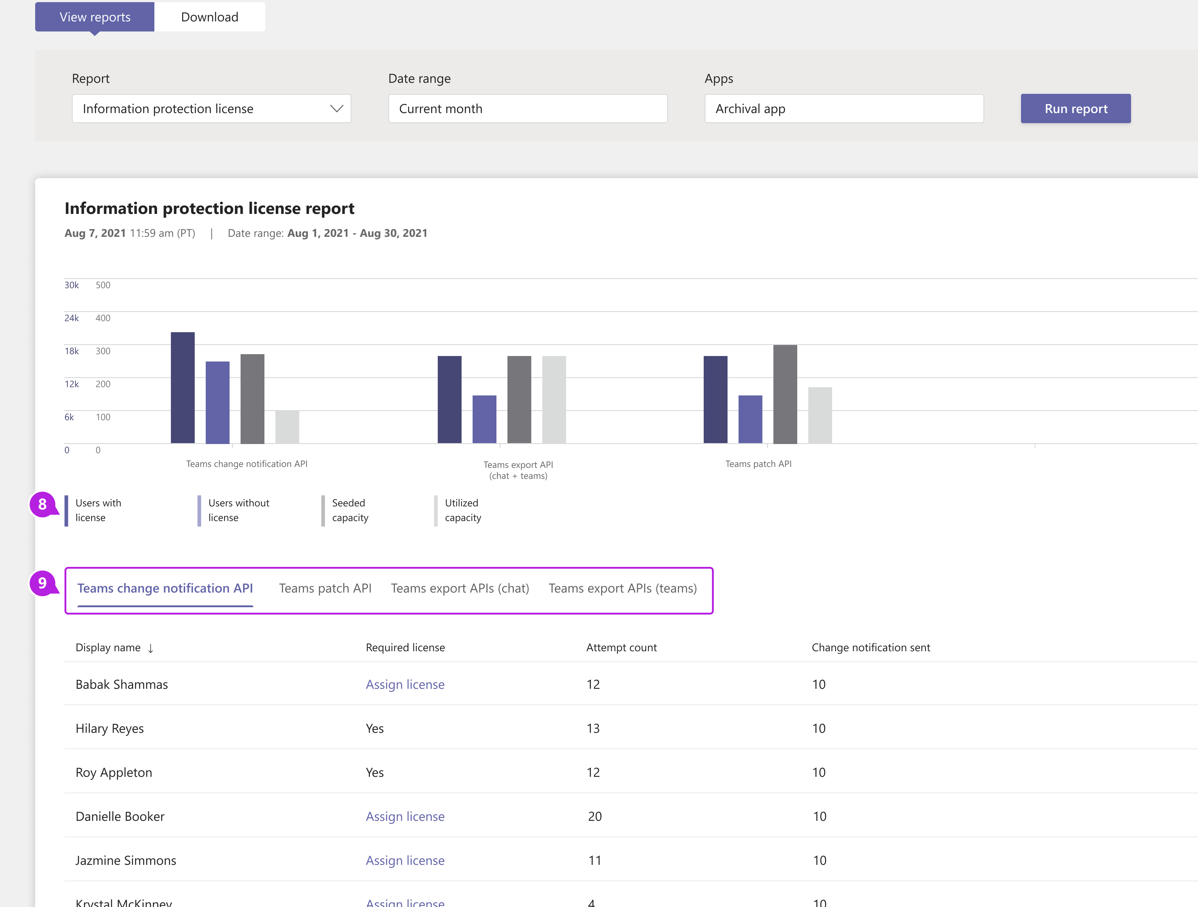 Screenshot of the different tabs of Teams information protection license report in the Teams admin center of tabs with callouts.