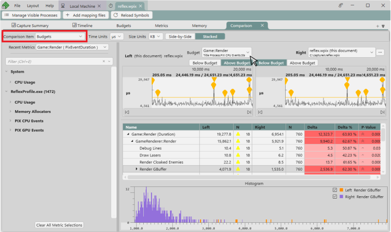 Creating a statistical comparison for points above and below a performance budget