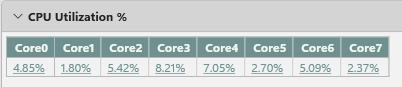 The CPU Utilization % section of the Summary view
