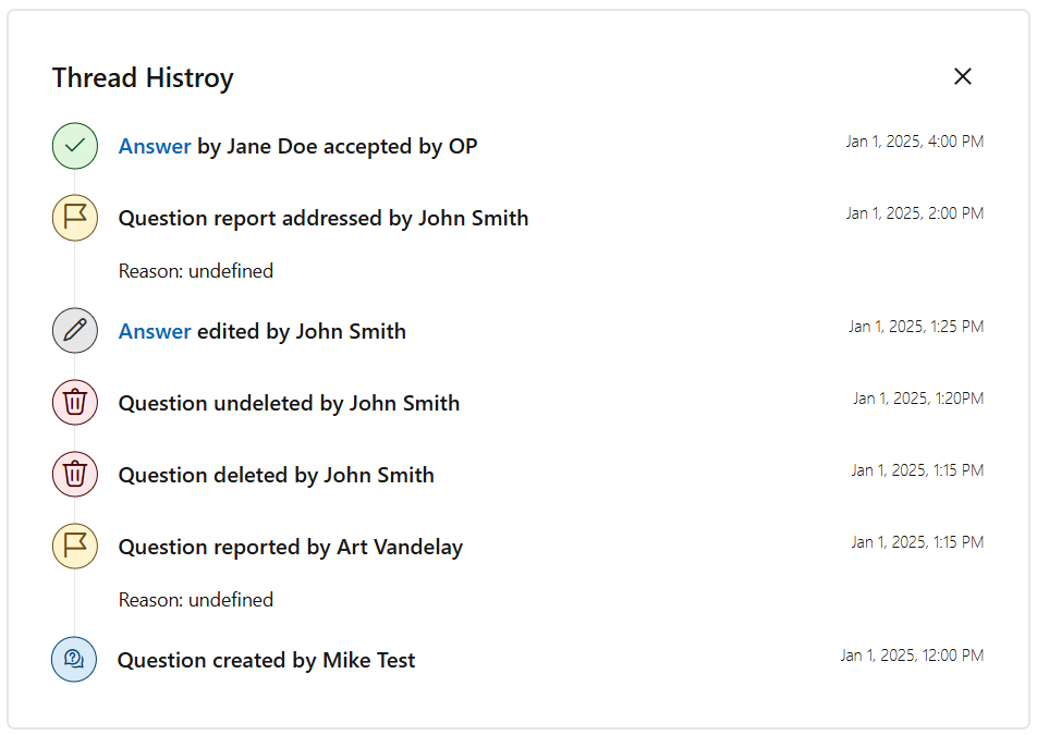 Example of thread history.