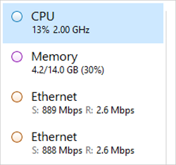 Screenshot that shows that both adapters show a load of 2.6 Mbps.