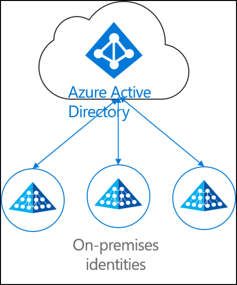 cloud provisioning