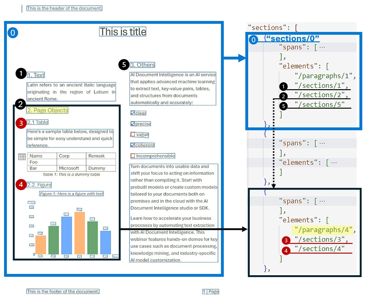 Screenshot of examples of document sections.