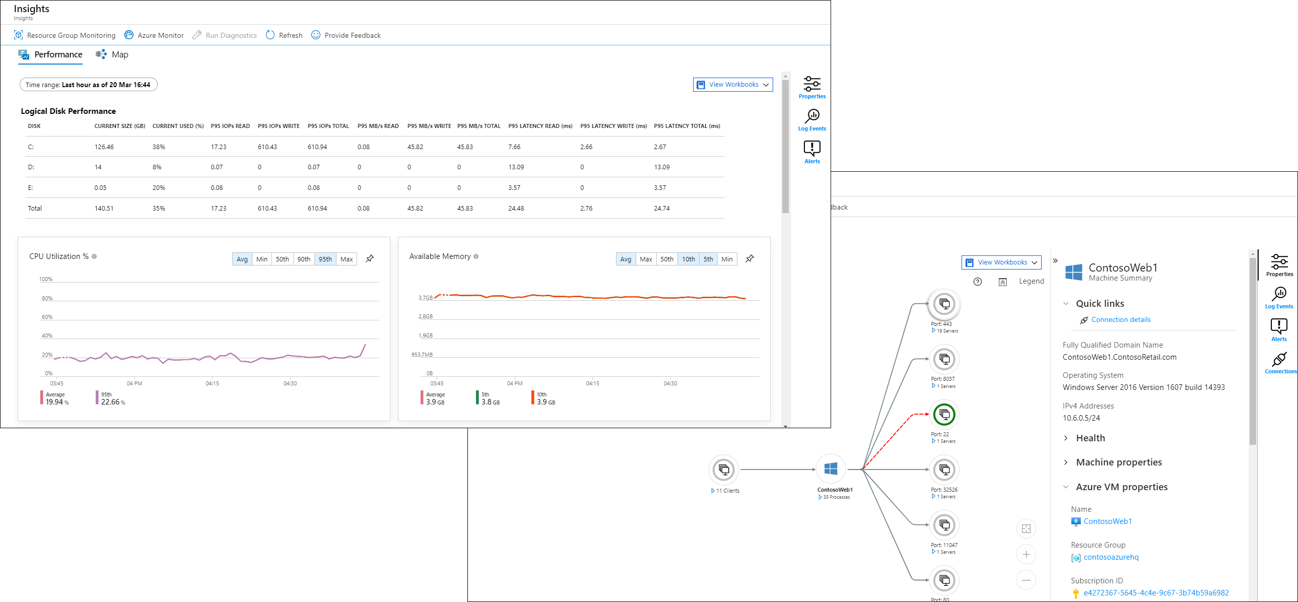 Screenshot that shows the VM insights perspective in the Azure portal.