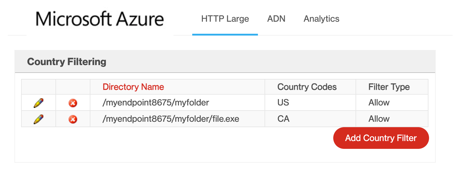 Screenshot shows where the rule appears in country filtering.