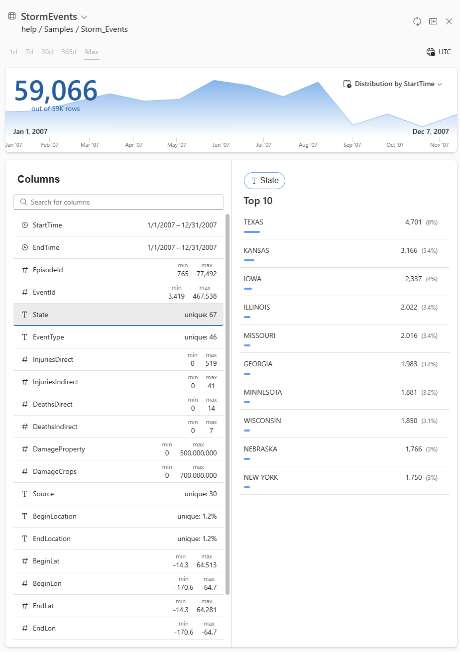 Screenshot of a data profile for the storm events table.