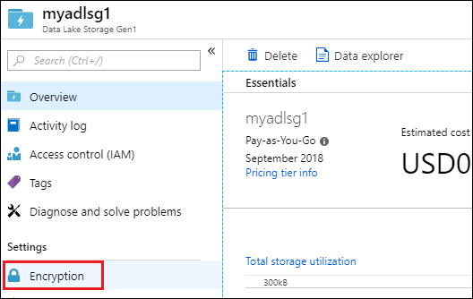 Screenshot of Data Lake Storage Gen1 account window, with Encryption highlighted