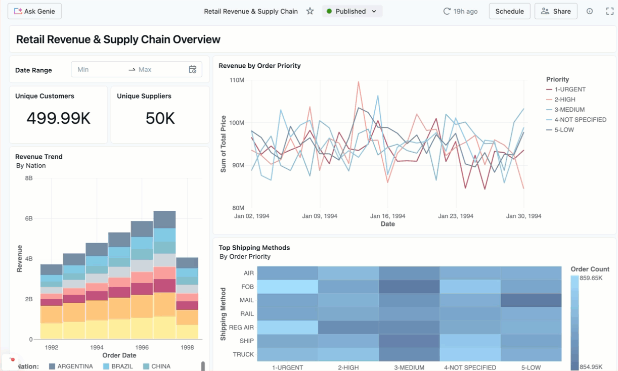Ask Genie on a dashboard