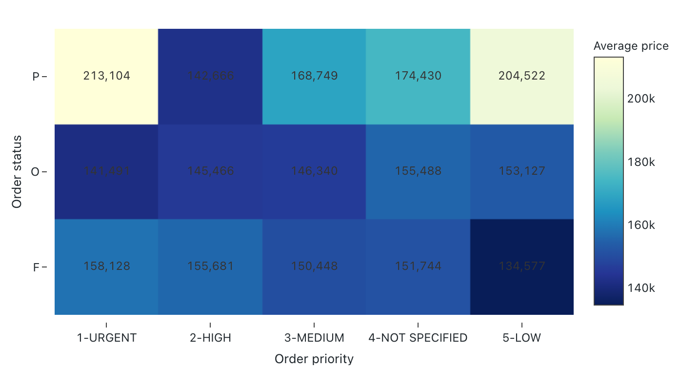 Heatmap example